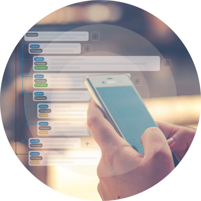 Dynamic Chat Bot Chat Bots - Sentiment Digital Customer Service platform